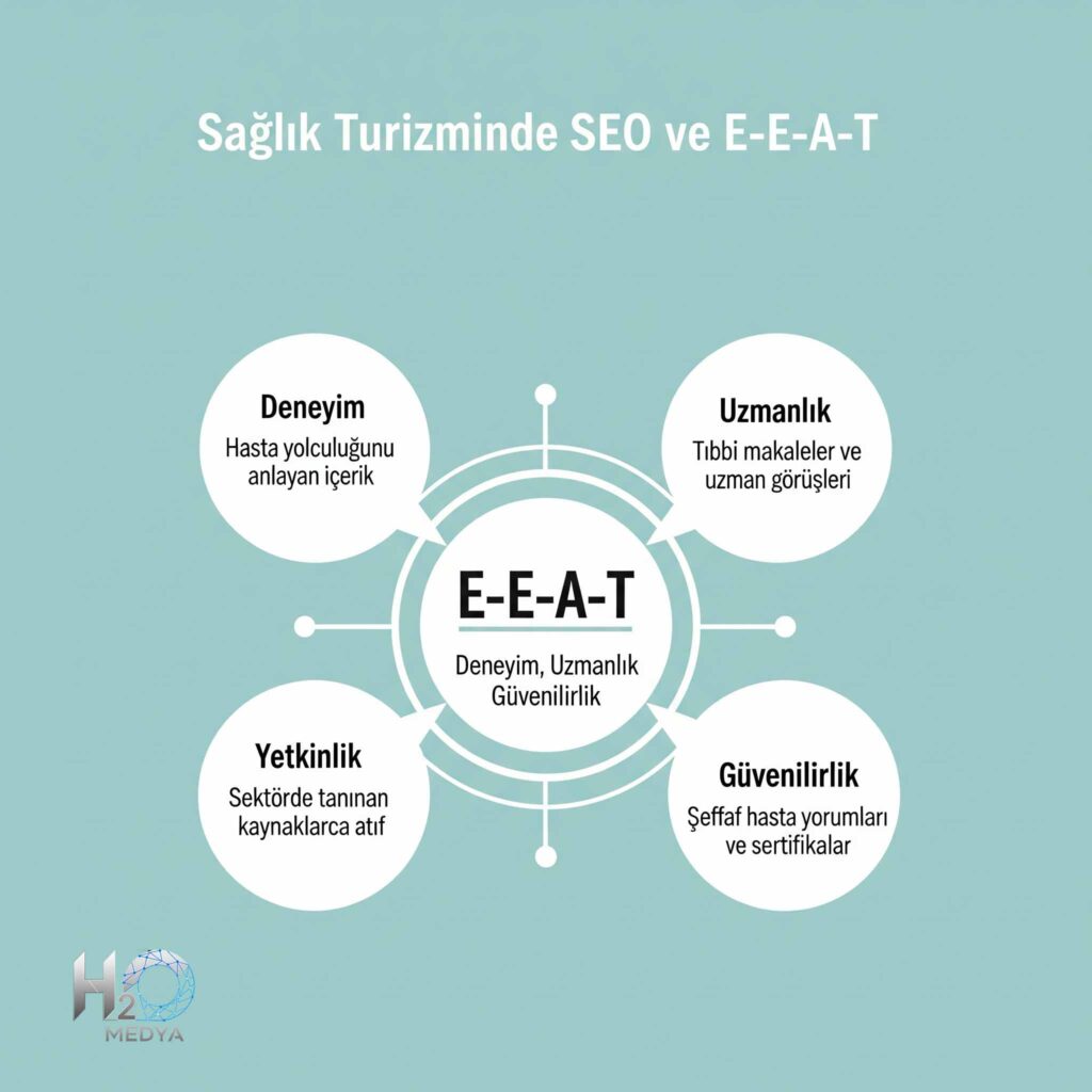 saglik-turizmi-seo-eeat-nedir