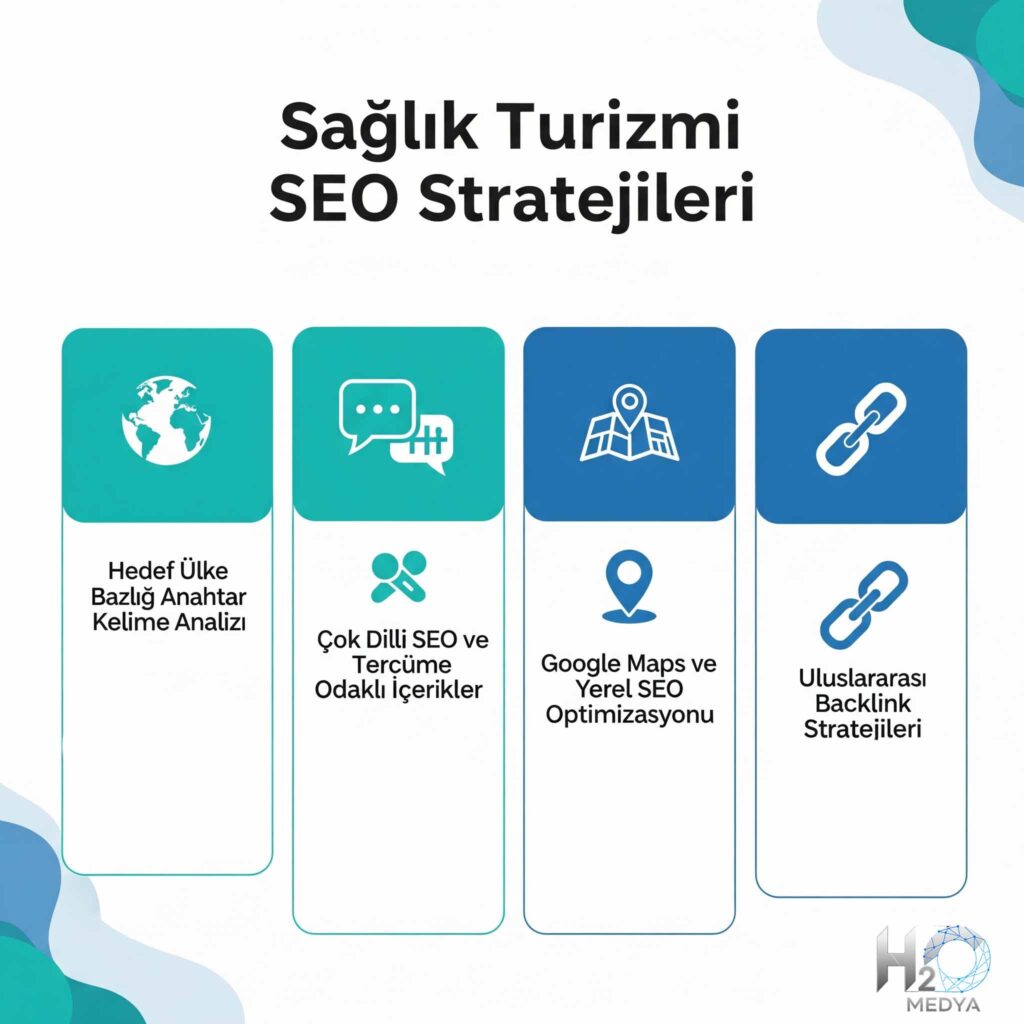 saglik-turizmi-seo-stratejileri